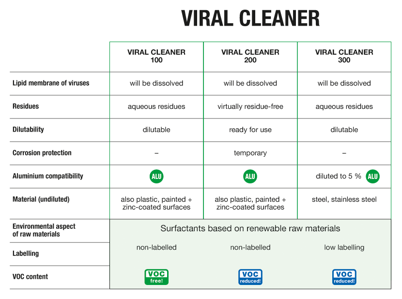 Grafik_VIRAL-CLEANER_weiss_EN